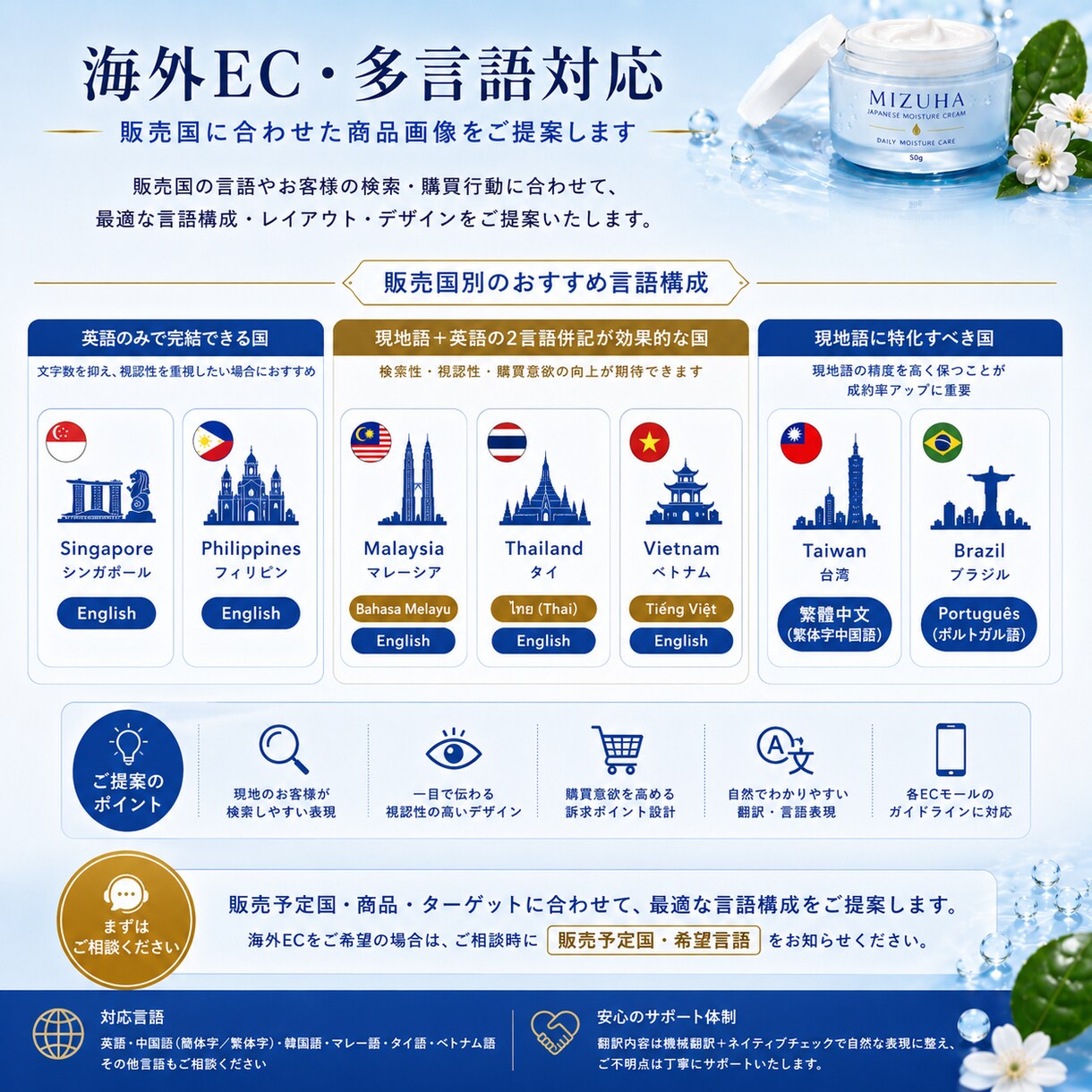 商品の魅力が伝わるEC商品画像を制作します Amazon・楽天など各種ECに対応 イメージ7
