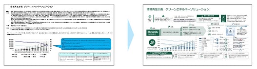 パワーポイント資料を代行します 一枚1,000円から資料作成の業務を代行 イメージ2
