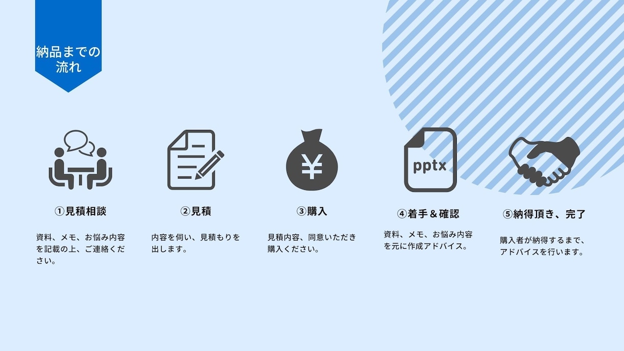 人に頼りたい！初めてのマニュアル作り相談乗ります 見やすい・わかりやすい　手軽に作れるコツ イメージ6