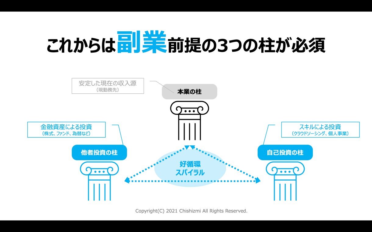 失敗しない！年収を1.3倍にできた副業戦略教えます 弱者の戦略と約20の経営理論で後悔しない最短ルートの副業起業 イメージ6