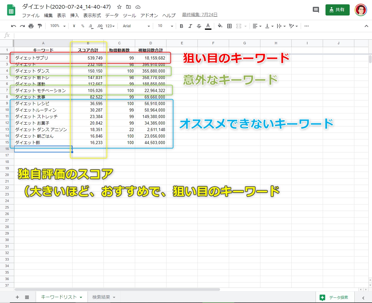 Youtubeで再生回数を増やす穴場ワード探します チャンネル登録が少なくてもウケるYoutube動画が作れる！ イメージ4