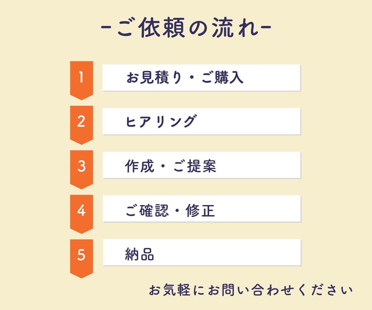 情報整理からデザインまで！資料作りをお手伝いします \出品記念価格  10枚4000円/　先着３名様限定価格！ イメージ3