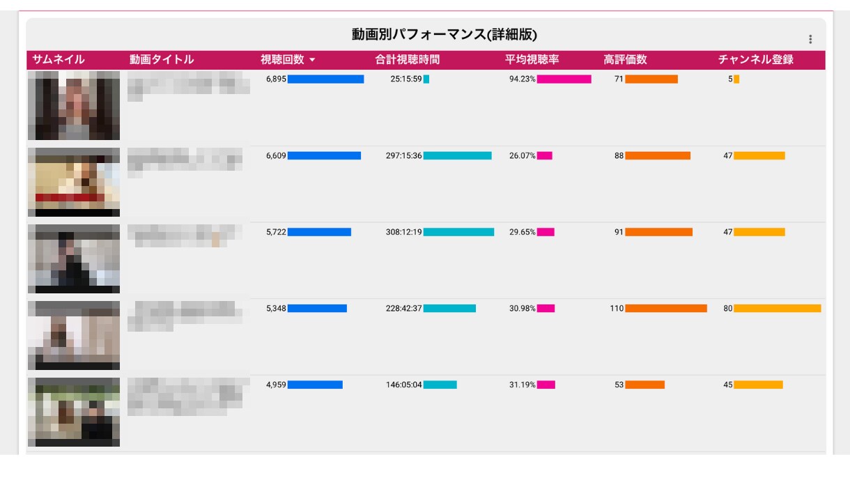 YouTubeアカウントのマーケティング支援します YouTubeのAPIを利用してリアルタイム分析レポート作成 イメージ4