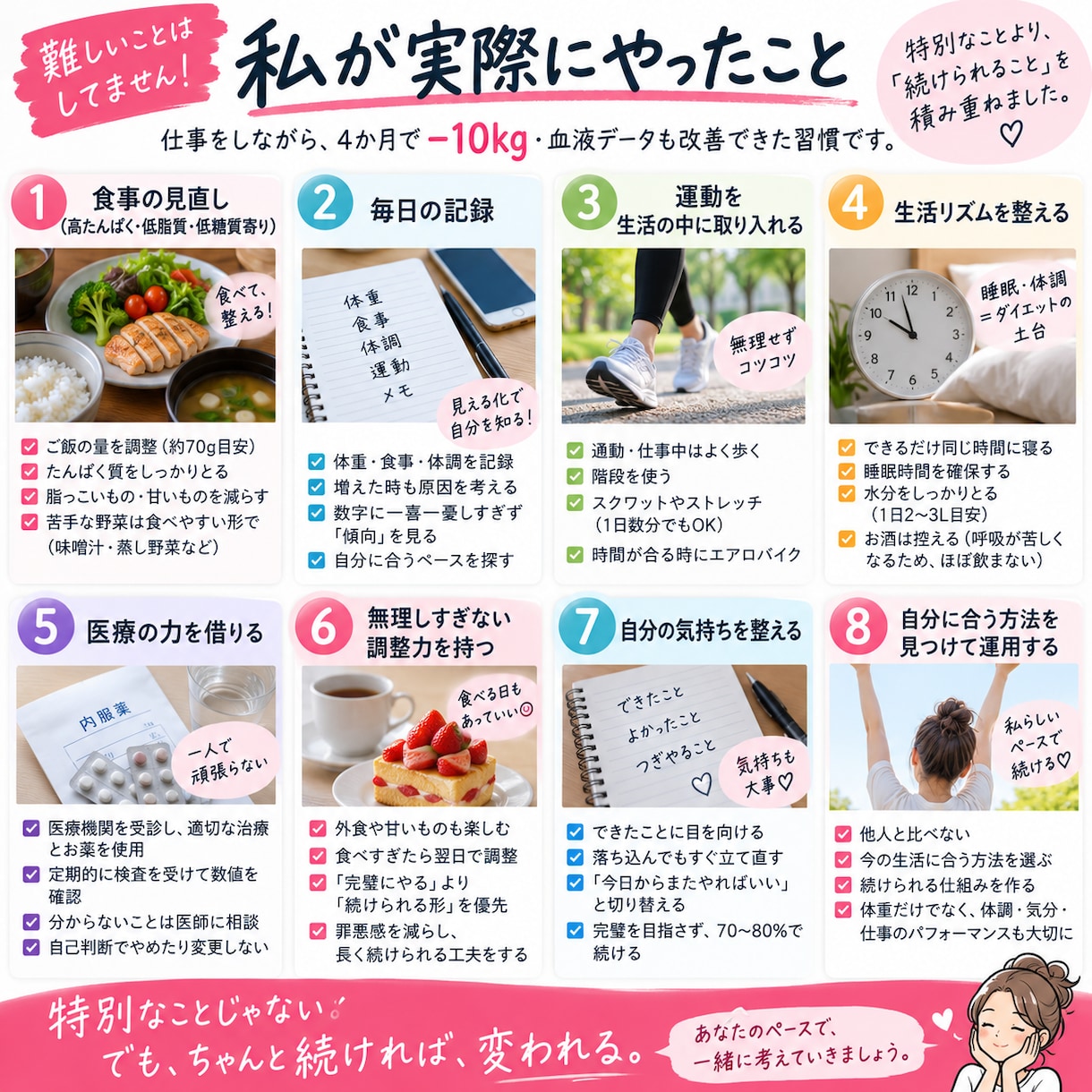 マイナス10kgした私！健康管理を一緒に見直します 中性脂肪10,776→71、HbA1c11.0→6.5 イメージ2