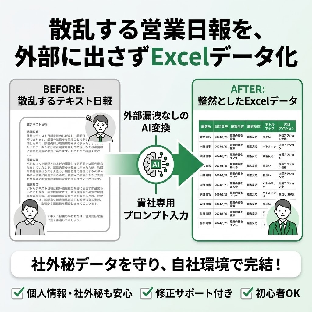 報告書をデータ化する業務特化プロンプトを作成します 社外秘も安心。日報をExcel化するプロンプトを設計します。 イメージ1