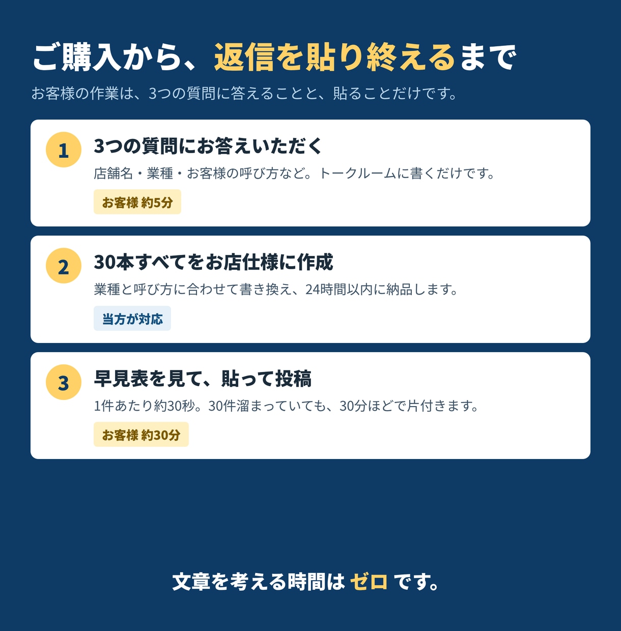 Googleクチコミ返信テンプレ30本を納品します Google口コミの返信、貼るだけで今日終わります イメージ4