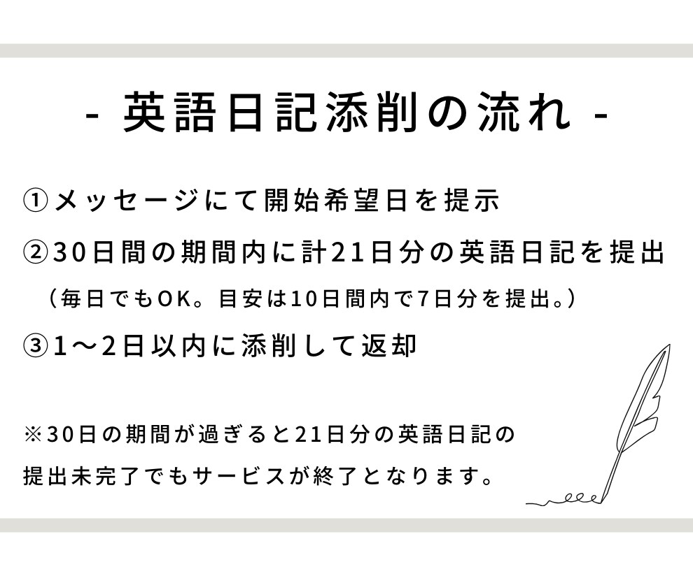 あなたの英語日記を1ヶ月間、丁寧に添削します ★TOEIC940の英語コーチが伴走型で全力サポート★ イメージ6
