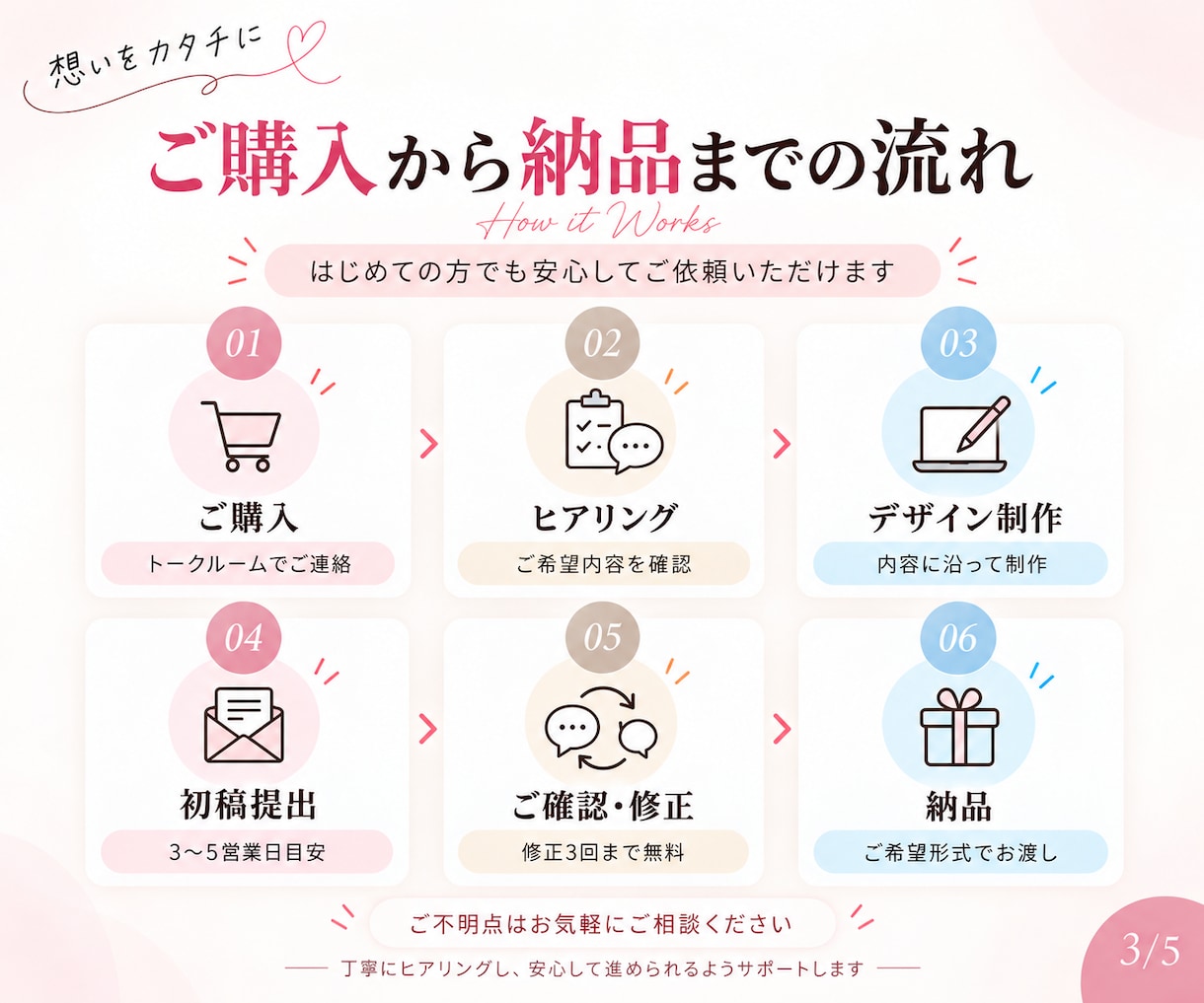 投稿作成を時短！伝わる1枚を制作します 見やすく伝わるデザインを【1枚】から制作！ イメージ3