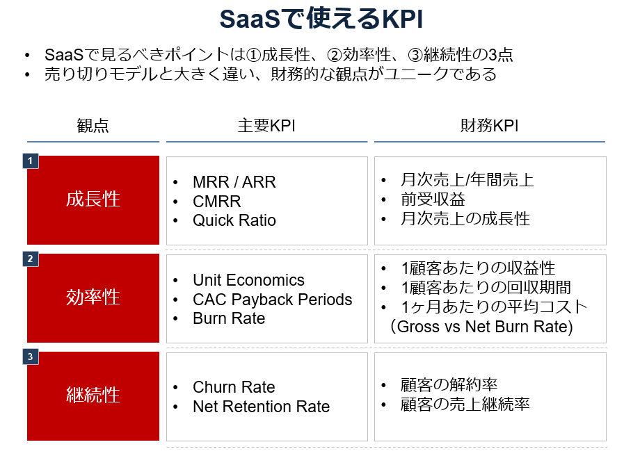 サブスクやSaaSの事業計画/予実管理に使えます KPIシミュレーションから財務分析までのエクセルテンプレート イメージ2