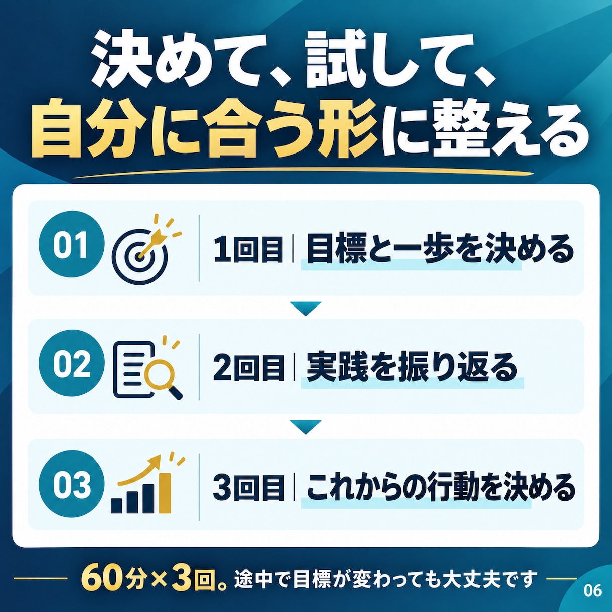 あなたが本当に叶えたい目標の達成をサポートします 60分×3回の対話と振り返りまとめで、目標と次の一歩を明確に イメージ6