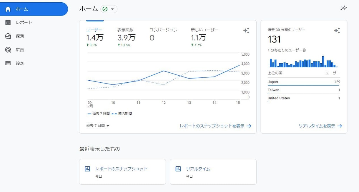 Googleアナリティクスを導入＆設定します 無料のアクセス解析を即日導入！【GA4・タグマネージャー】 イメージ2
