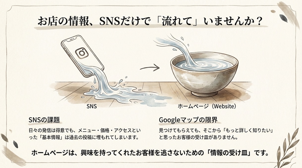個人サロン・小規模店向けのHPを制作します Googleに好かれる構造｜管理費なしの買い切り1ページHP イメージ2