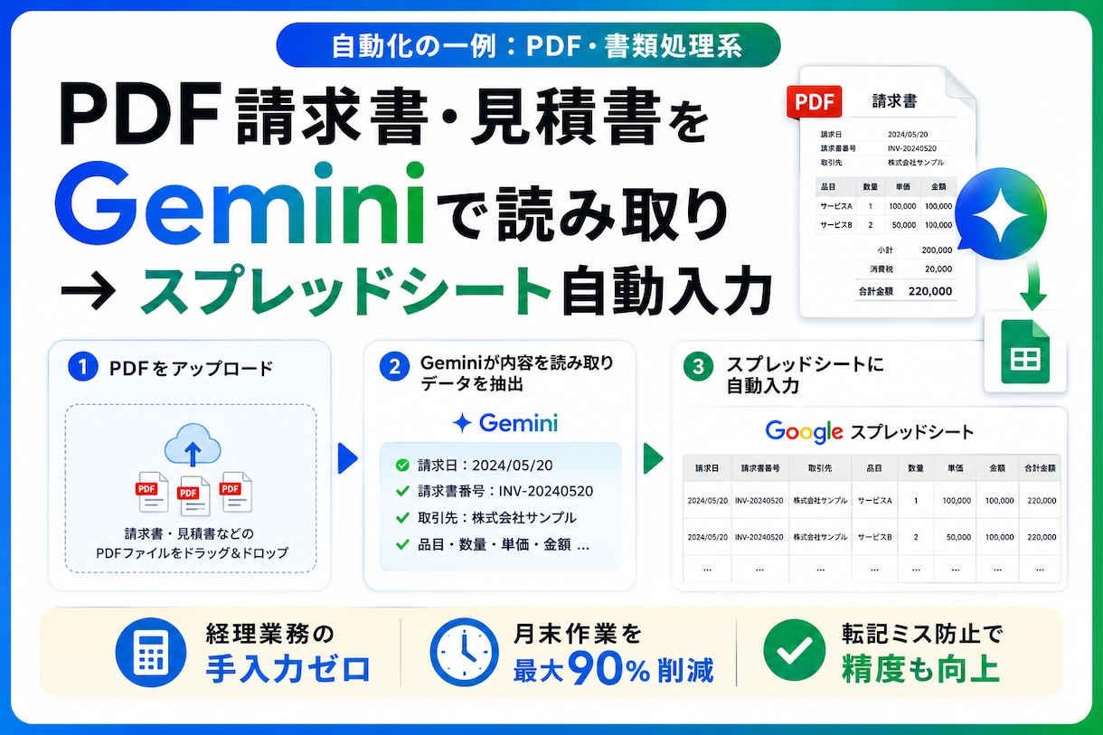 GoogleAI Geminiで業務を自動化します AI×GAS連携 メール要約・PDF読取・議事録自動化 イメージ5