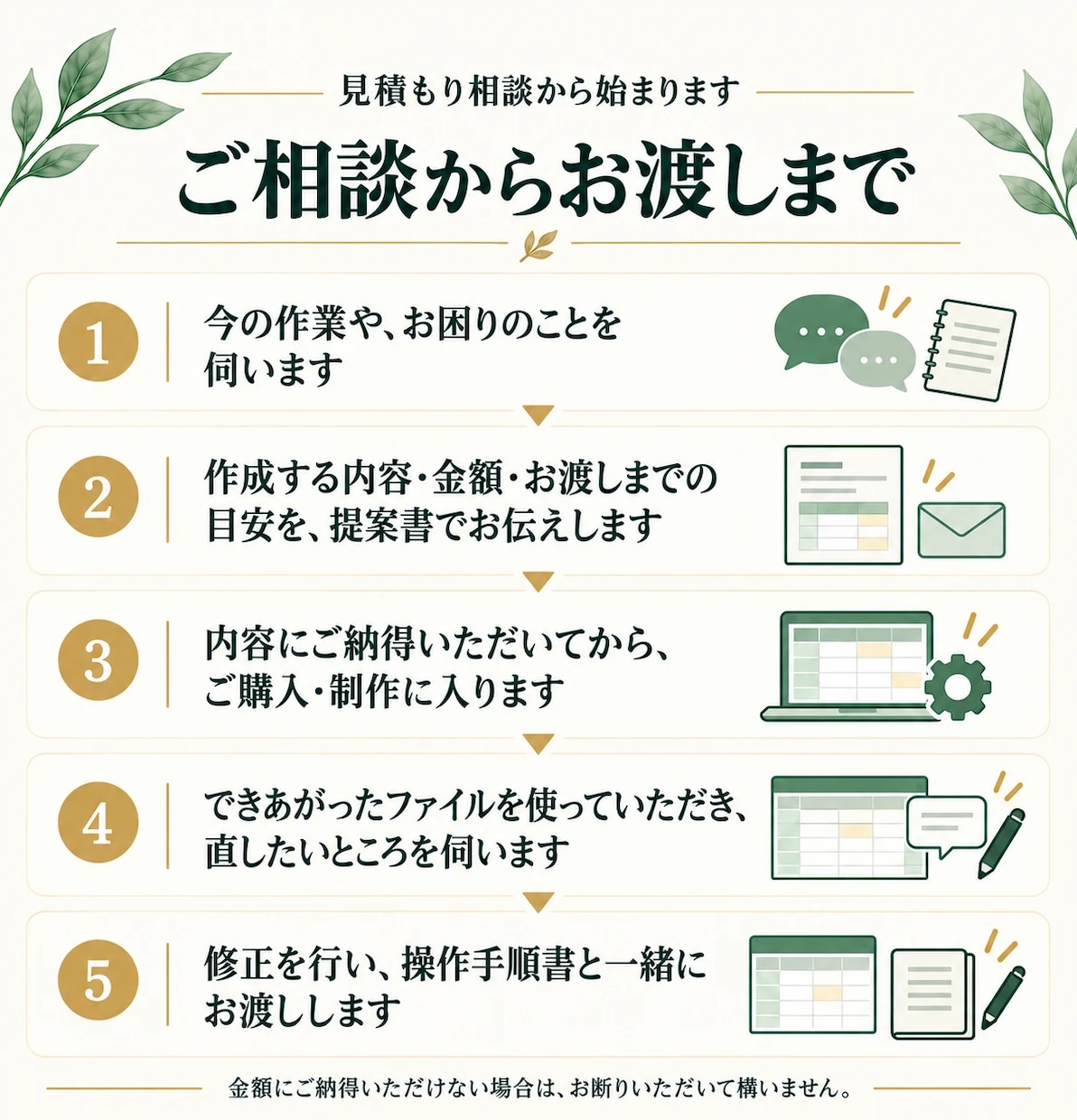 あのやりたくない事務作業をExcelで自動化します 「こうなったらいいのに」を形にします イメージ3
