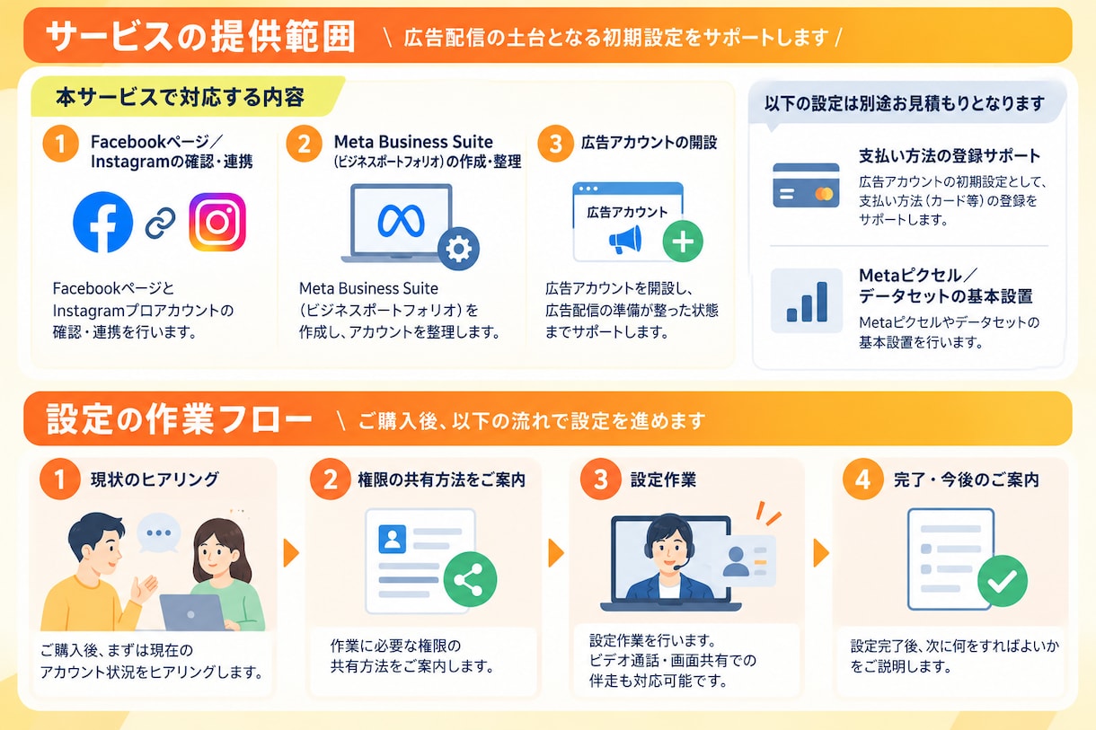 Business Suiteの設定をサポートします 先着４名様限定｜通常価格1万円→3,000円で対応いたします イメージ2
