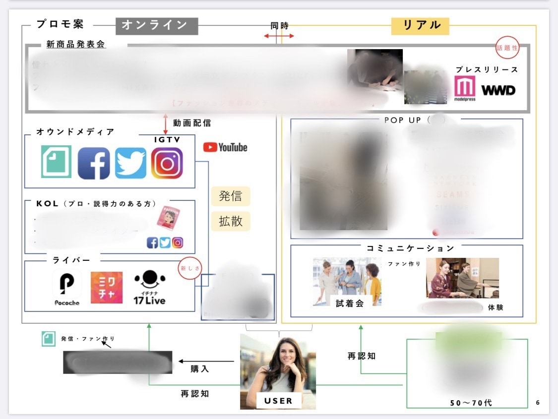 採用される☆商品企画書・提案書作成します 商品の魅力がしっかり伝わる・採用したくなる企画書を作ります。 イメージ4