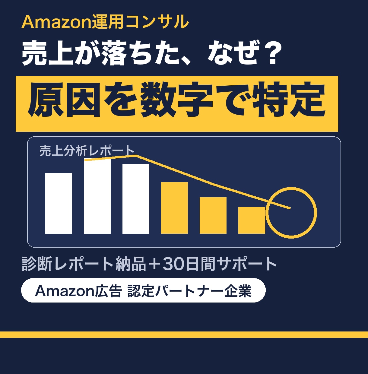 Amazon売上不振の原因を特定し改善策を出します Amazon広告認定パートナー企業が数字で切り分けます イメージ1