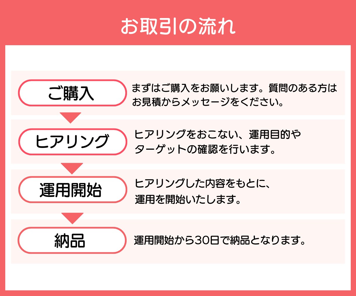 特典あり！インスタグラムのいいね代行します ターゲットにアプローチし、認知度と集客をアップします◎ イメージ4
