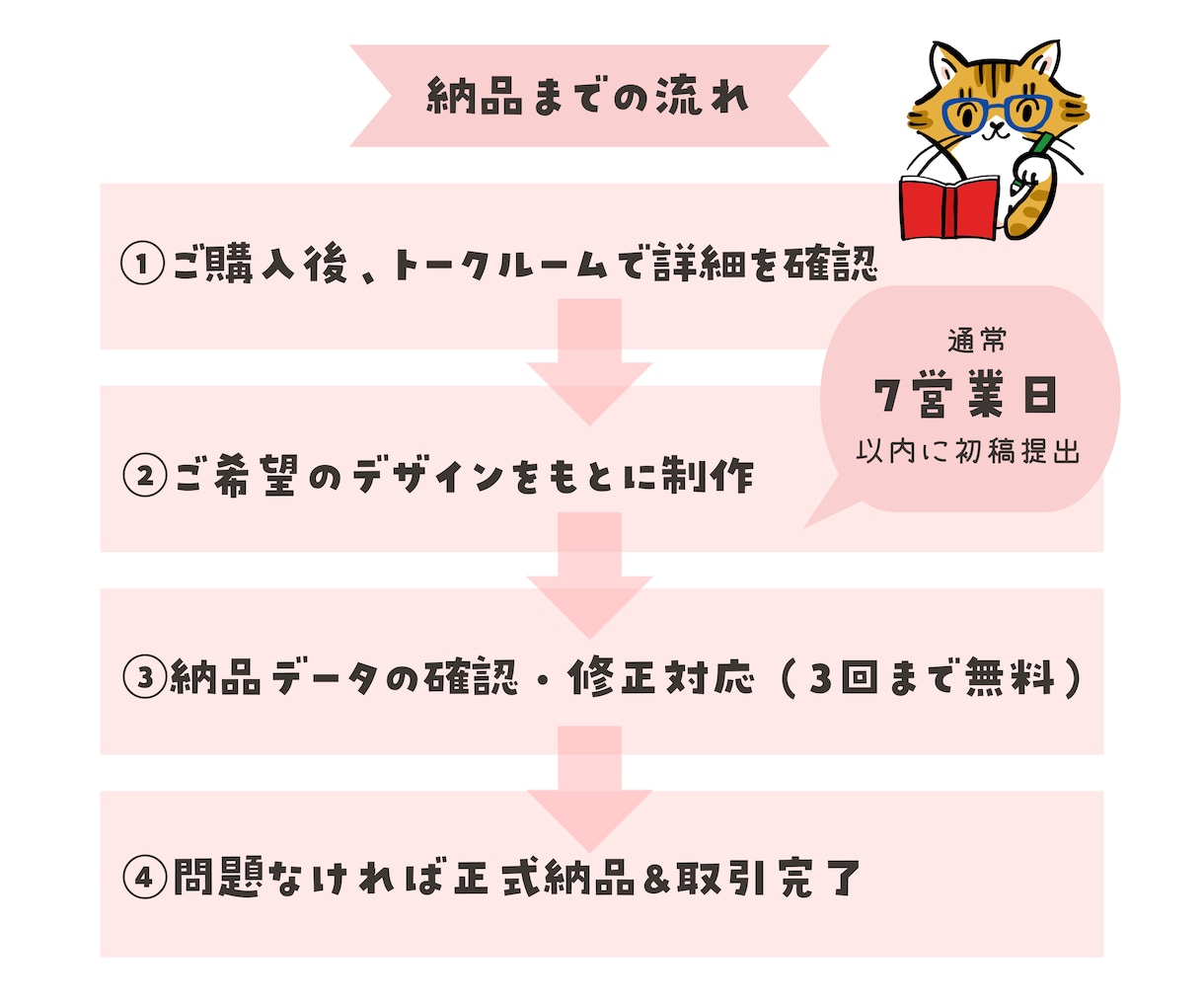 オリジナルイラスト入りバナーやヘッダー制作します ブログやSNS、サイトを彩る！個性的で親しみやすいWeb画像 イメージ7