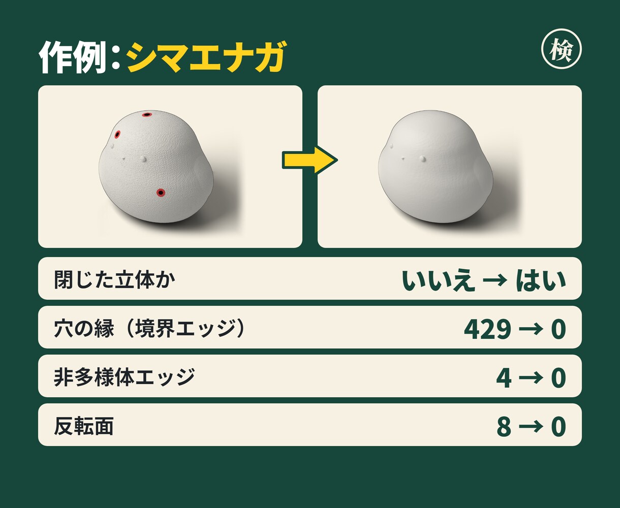 STL・STEPを修正し3Dプリント用に整えます 穴埋め・底面の平面化。修正前後の検査結果つき イメージ6