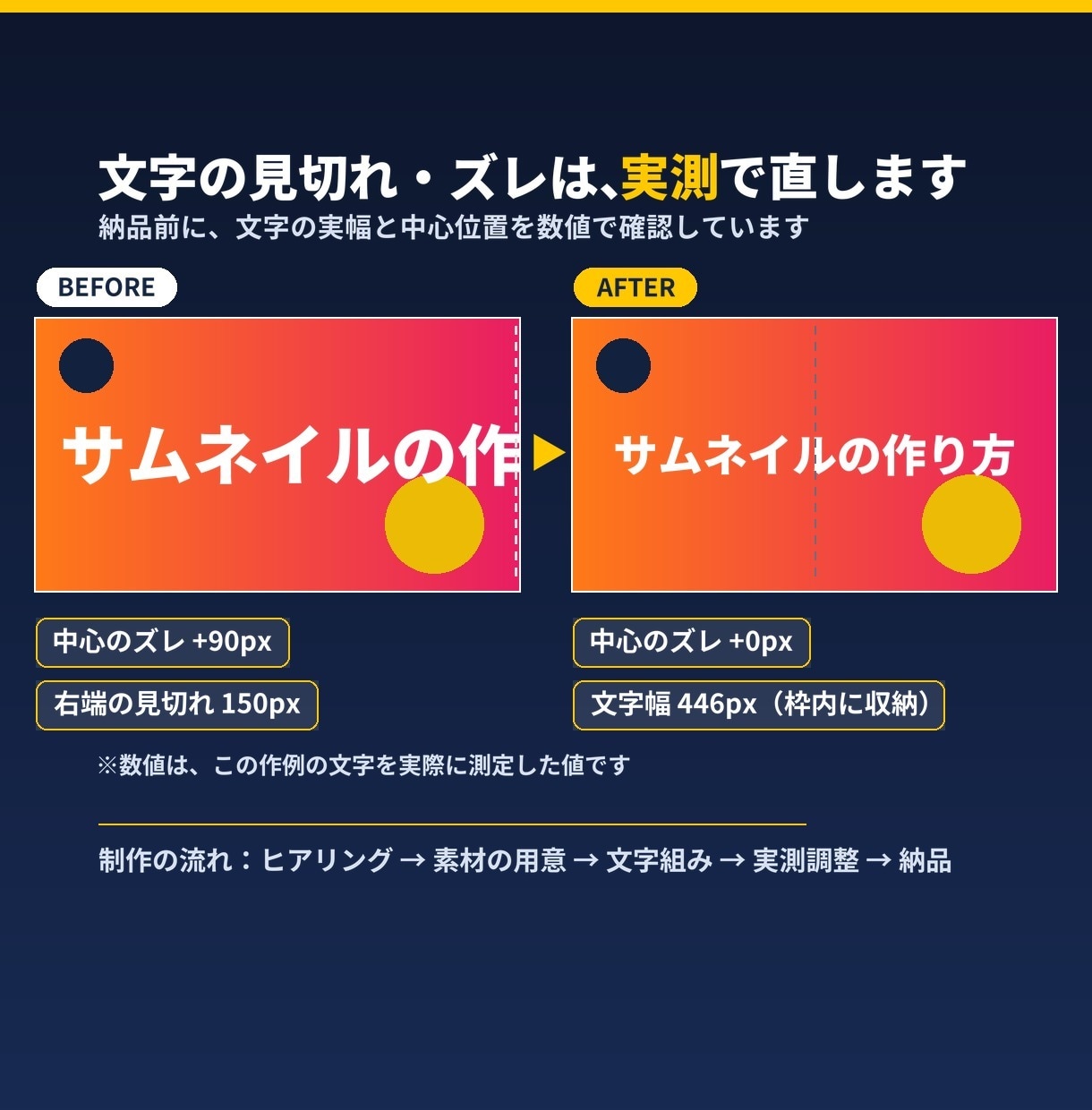 AI素材のYouTubeサムネイルを作成します 3案提案｜実測調整で見切れない文字に｜AI生成は写真素材のみ イメージ2