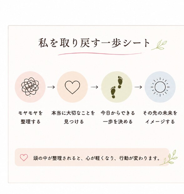 40代からの「私を取り戻す一歩」を一緒に見つけます 「私」を取り戻す一歩を一緒に見つけます イメージ4