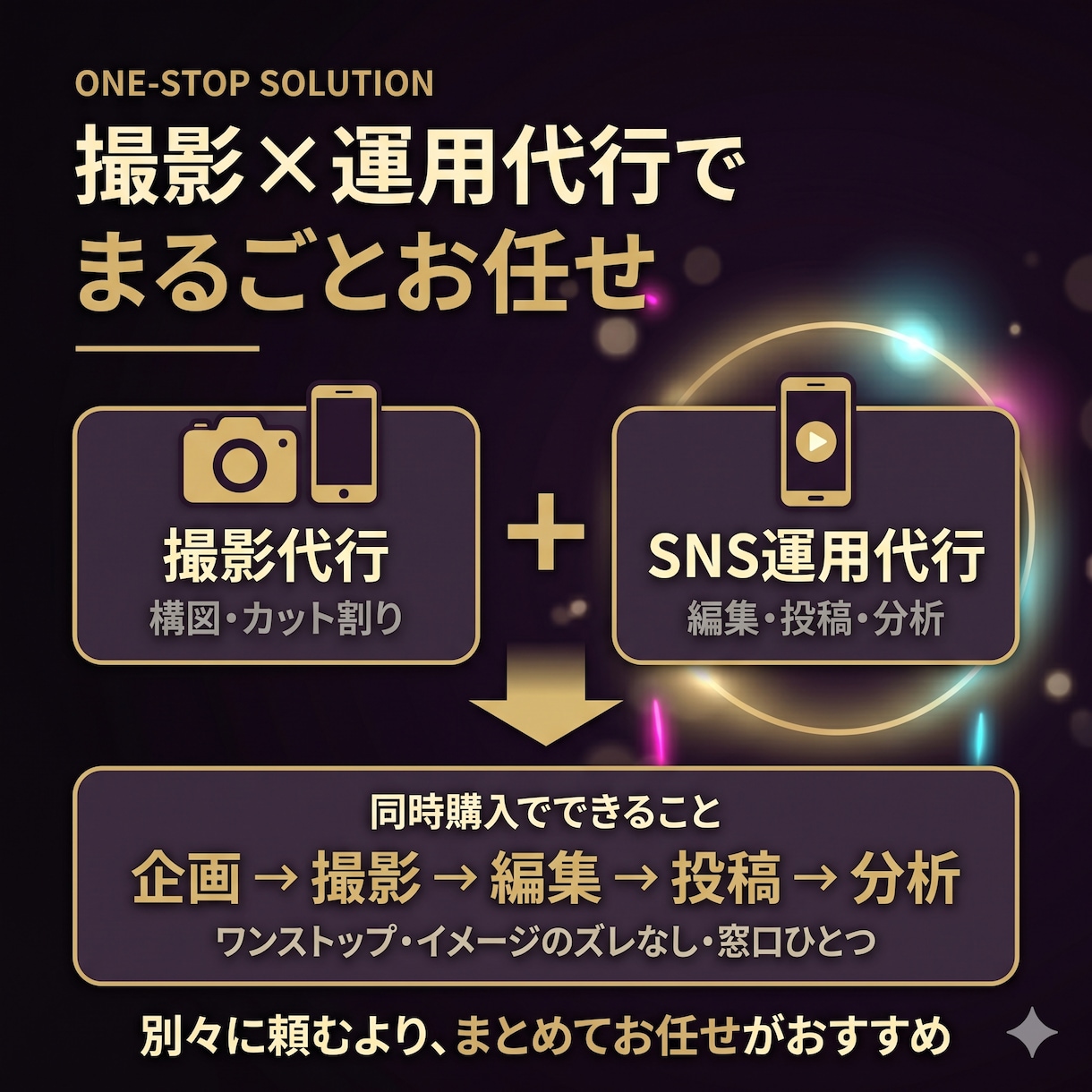縦型ショート動画の編集に向いた素材をお届けします どう撮ればいいか分からないを解決!縦型ショート動画の撮影代行 イメージ2