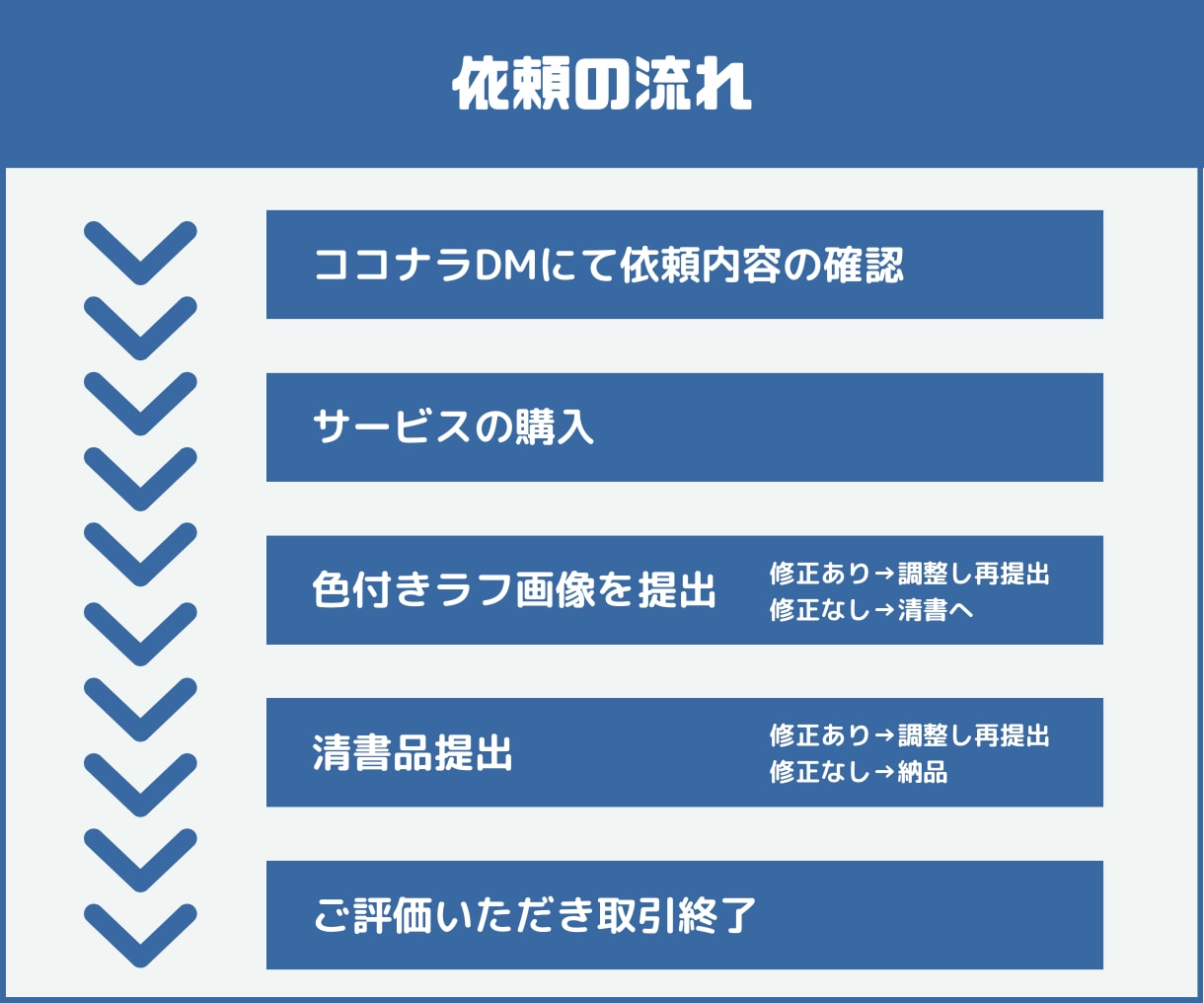 Twitch等の配信用スタンプを製作いたします あなたのイメージ通りのスタンプを描きます！ イメージ2