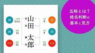 赤ちゃんの命名のお手伝いします あなた自身が選んだ「大切な名前」をより輝かせるために イメージ1