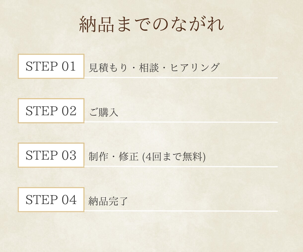 お客様の心に届く魅力的なポスター作ります 親しみやすく伝わるポスターを丁寧に制作 イメージ7