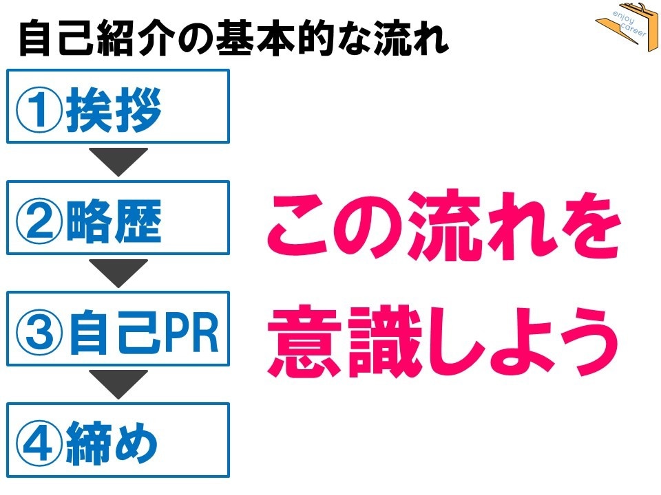 採用者を惹きつける面接応答の方法をお伝えします 転職で天職をつかむ！採用者を惹きつける面接講座 イメージ2