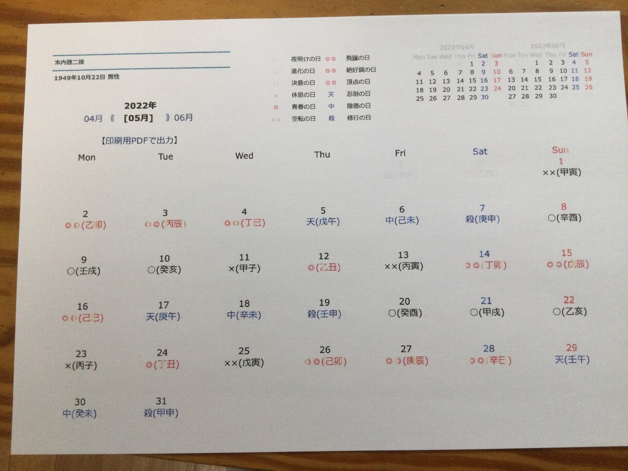 四柱推命　運勢カレンダー　1年分作成します 貴方だけの四柱推命運勢カレンダーですよ。 イメージ2