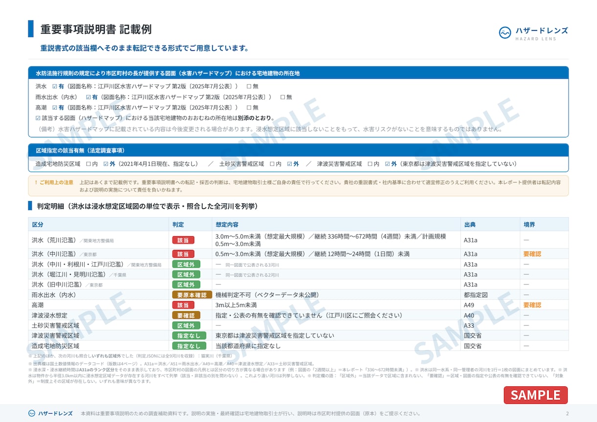 ハザードマップ調査｜重説の水害リスクを代行します 水防法対応・法定6項目を物件ごとに調査しPDF納品 イメージ4