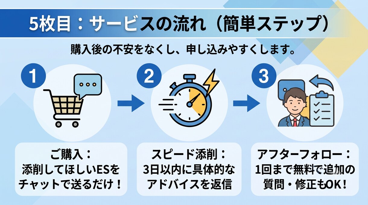 現役総合職が面接官に刺さるESに添削します 【先着5名様限定】現役航空総合職が面接官目線でロジカル添削 イメージ5