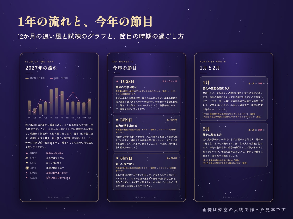 2027年の運勢を、あなたの出生図から星読みします 1年の追い風と試練の時期を、12か月の過ごし方つきで イメージ2