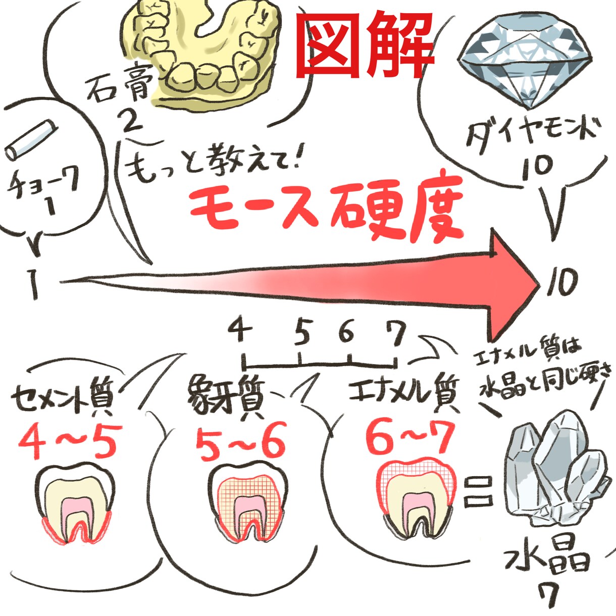 現役歯科衛生士がゆる可愛い医療イラストをお描きます パワポや院内の資料にゆるいイラストを入れて可愛さアップ！ イメージ7