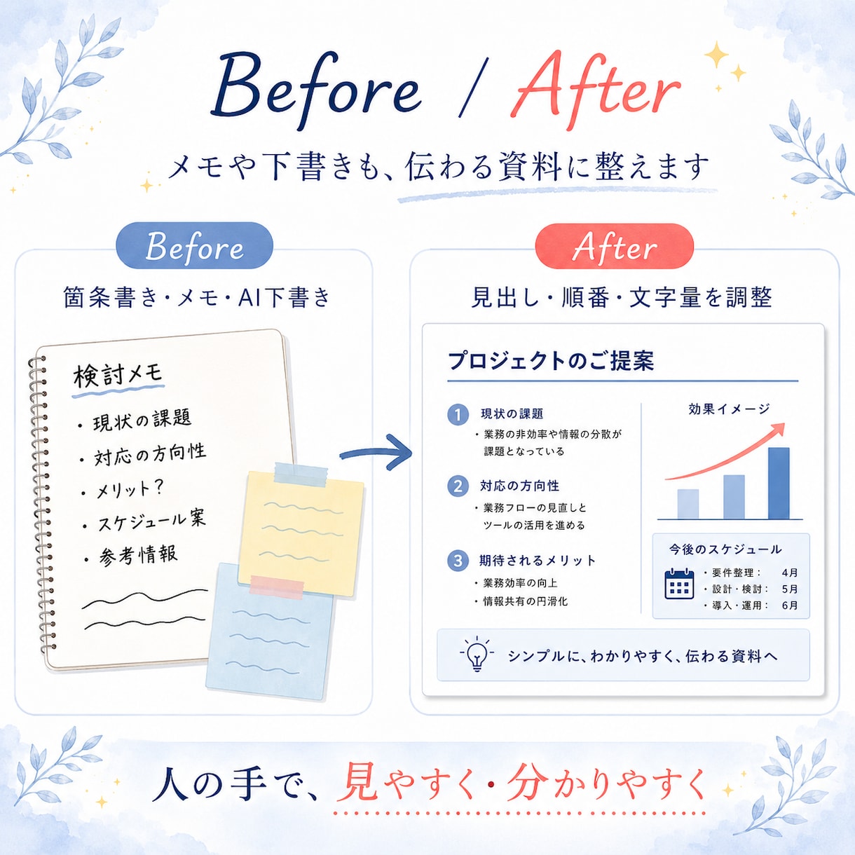 メモをPowerPoint資料に整えます 下書き・メモから伝わる資料へ整えます イメージ2