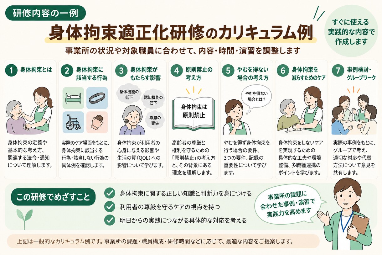 介護の身体拘束適正化研修資料を一式作成します 60分研修｜スライド・ワーク・進行台本までまとめて制作 イメージ3