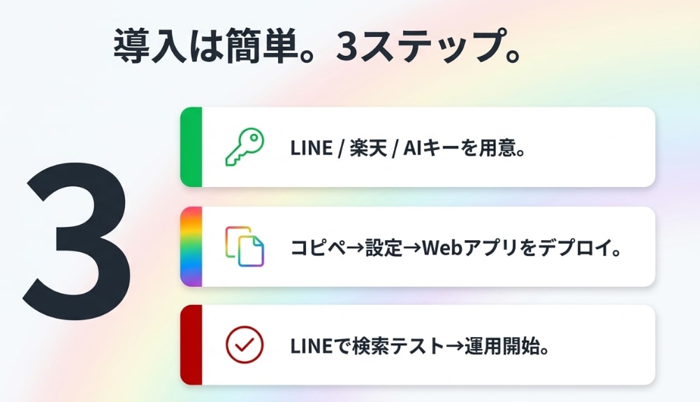 24時間働く「楽天アフィ」AI接客Bot構築します 「寝ている間も、Botがお客様に商品を提案し続けます」 イメージ9