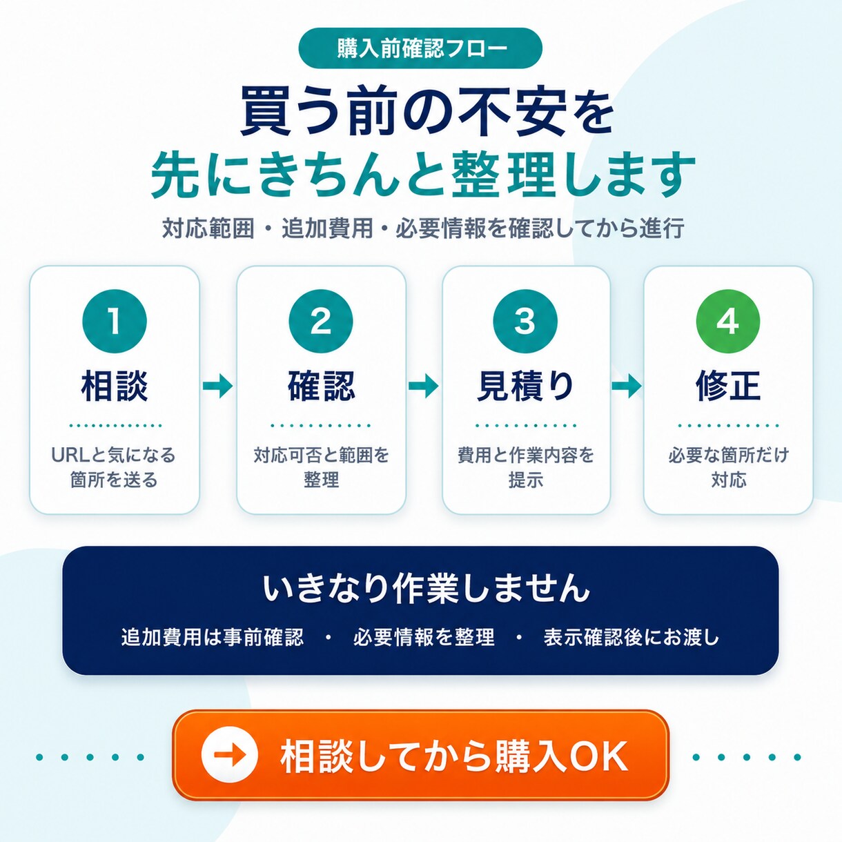 WordPress修正カスタマイズをします その違和感、放置せずきれいに整えます イメージ3