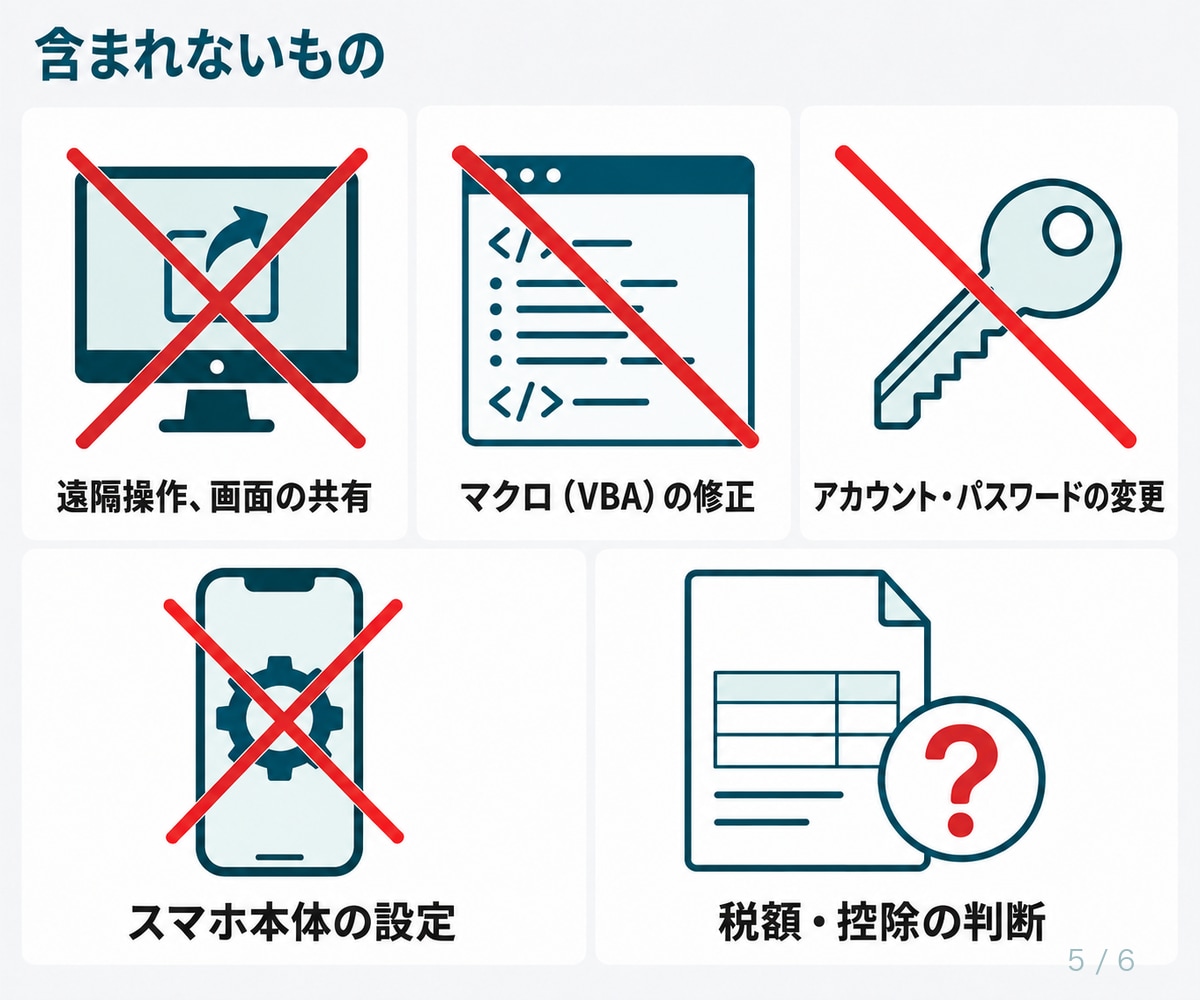 エクセル・パソコンの困りごと、電話相談お受けします 印刷のずれ、コピー機、見慣れない画面。電話で一緒に確かめます イメージ5
