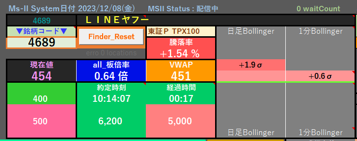 楽天RSSが「all_板 大口歩み」を分析します 信頼できるリアルなデータで「イン と イグジット」を判断Lt イメージ7