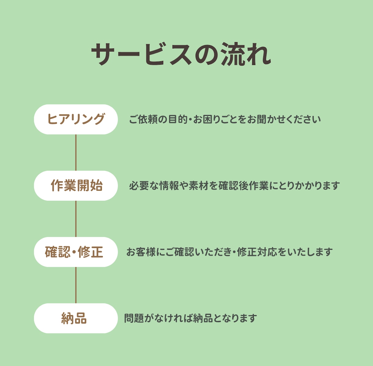 デザイン通りに忠実コーディング対応します FigmaやXDのデザインを丁寧に再現します イメージ2