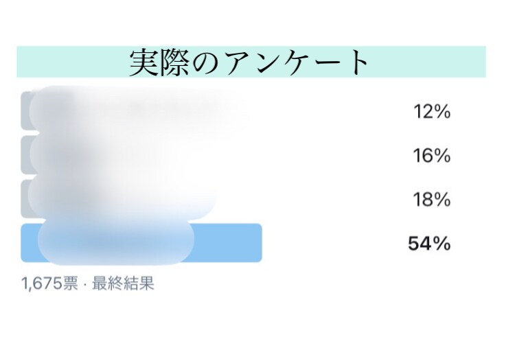 ツイッターでアンケート（200～回答）実施します ご自身の作成したアンケートの回答数増加にも対応 イメージ2