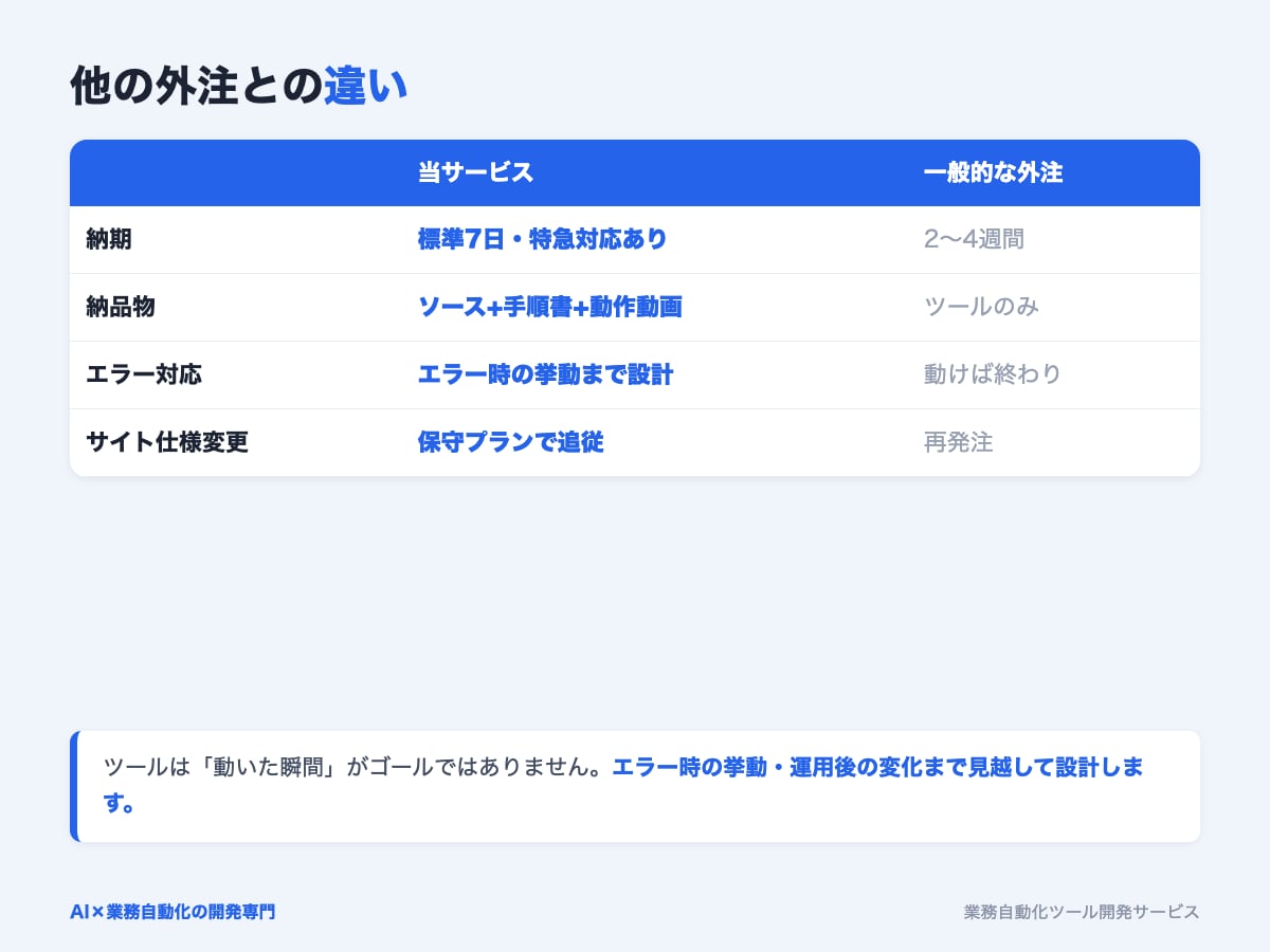 面倒なPC作業を自動化するツールを作ります 収集・集計・転記をワンクリックに。お急ぎ対応も可 イメージ7
