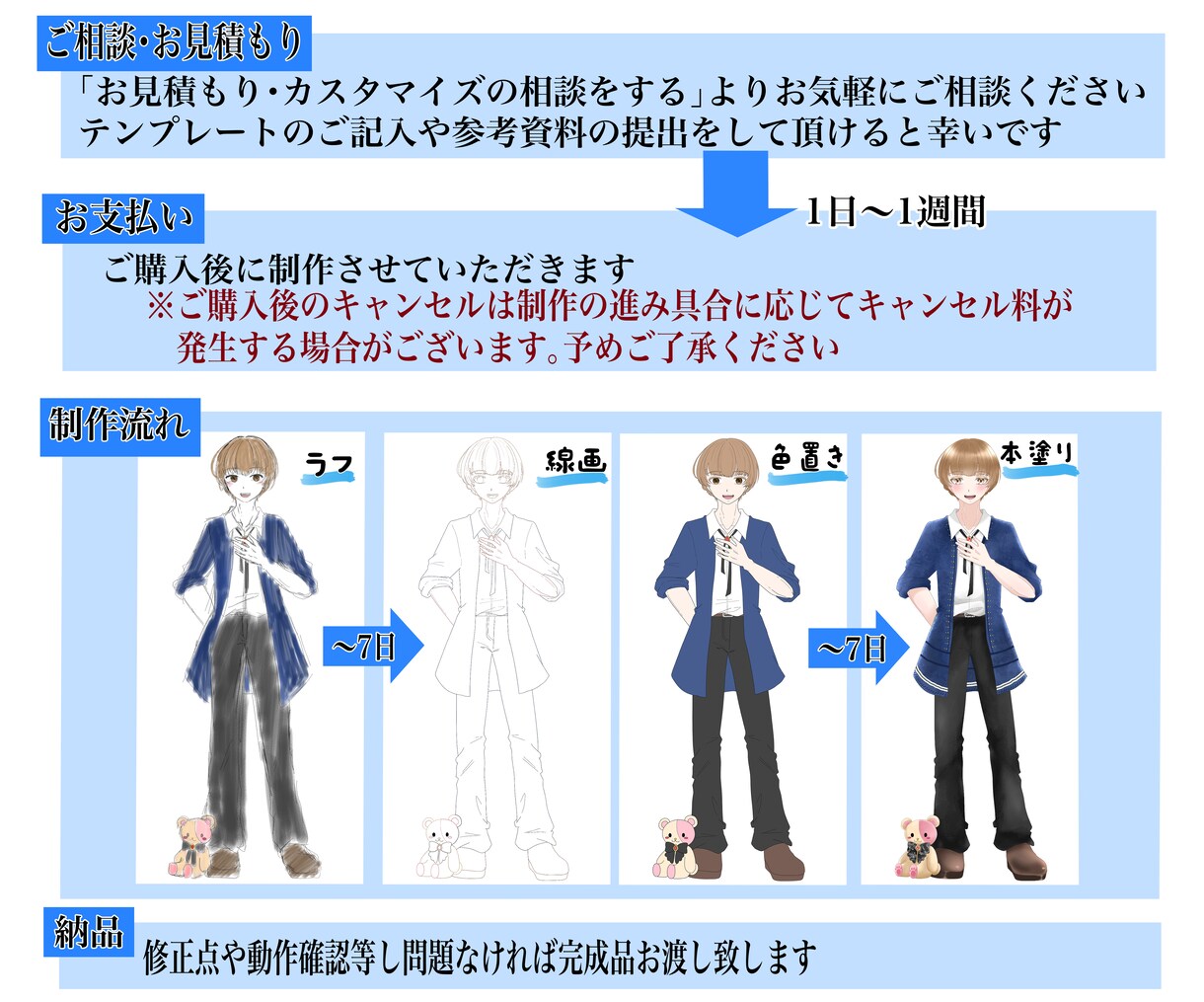 キャラクターデザイン描きます 商用利用料込み！IRIAMやTRPGで使えます！ イメージ3