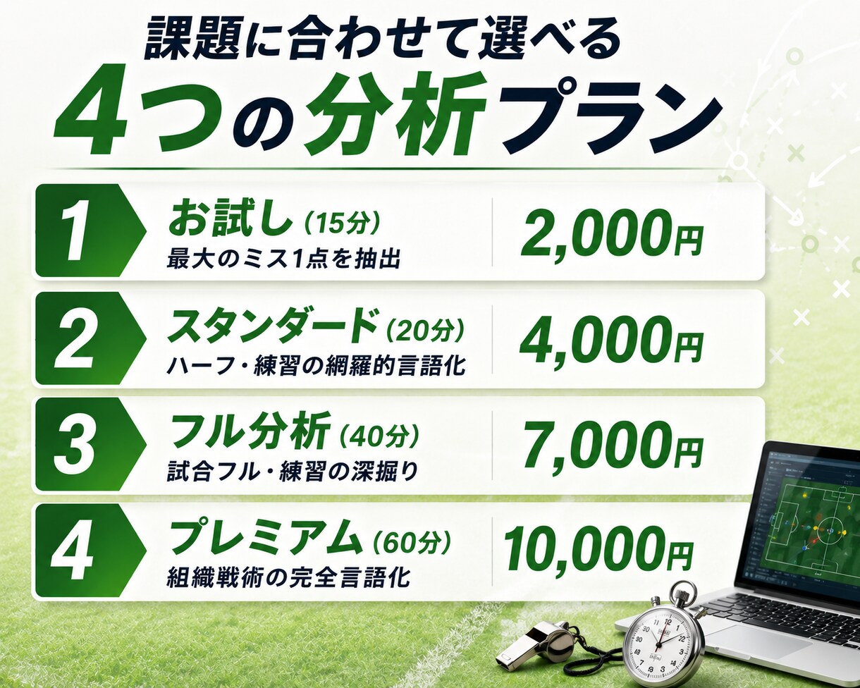サッカーOS｜プロがあなたの映像を論理分析します 才能ではなく論理で解決！あなたの映像から課題を完全言語化 イメージ3