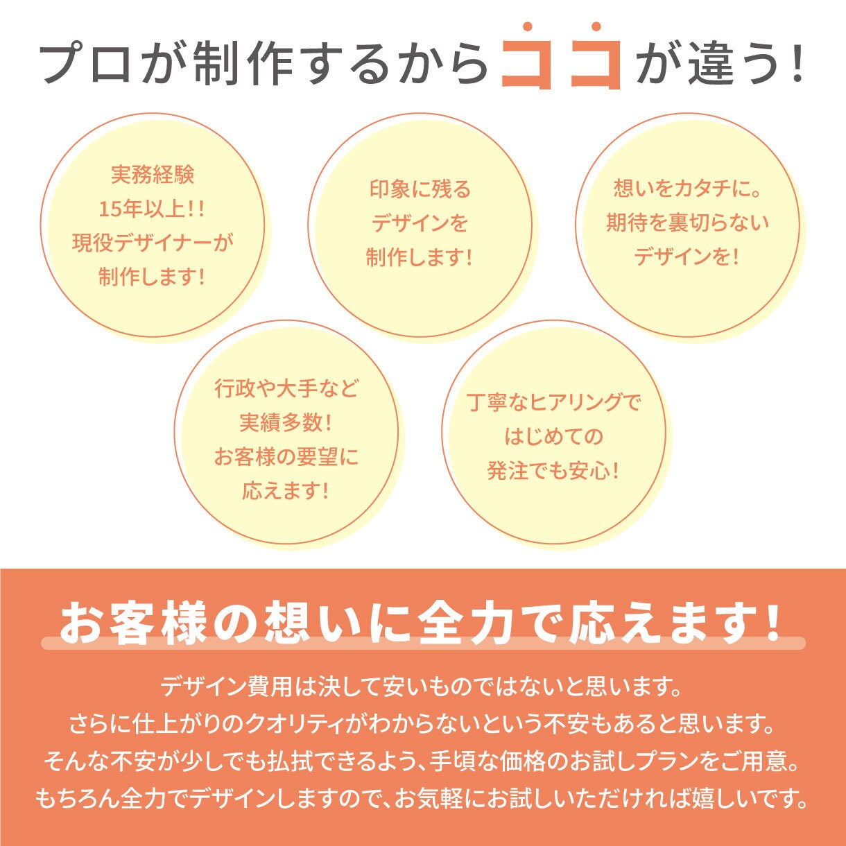5件限定！お試し価格でカードデザインいたします 名刺・カードサイズなら、なんでも対応！気軽にご相談ください！ イメージ5