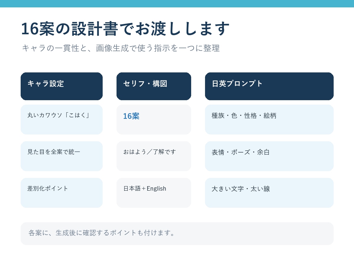 LINEスタンプ用キャラ設定とプロンプトを作ります 画像生成で使える16案セットをお渡しします イメージ6