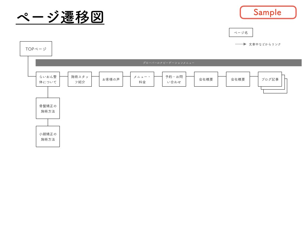 Webサイトの企画書ます プランナーが要望をヒヤリングしサイト企画資料を作成します イメージ6